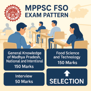 MPPSC FSO Recruitment 2025 