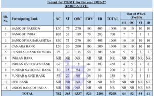 IBPS PO 2025