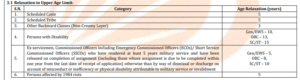 Bank of Baroda LBO Recruitment 2025